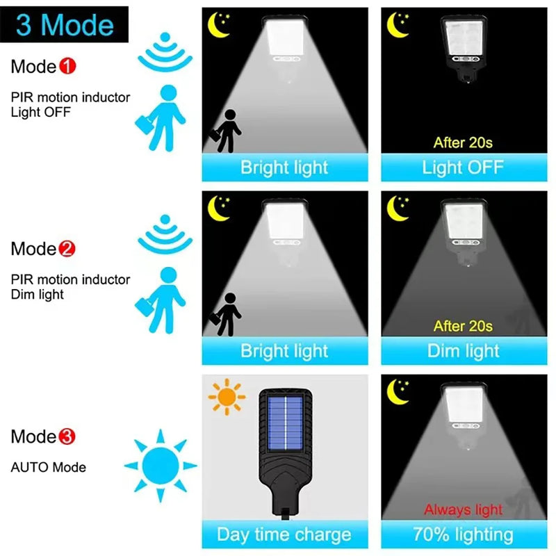 Iluminação Solar LED de Parede